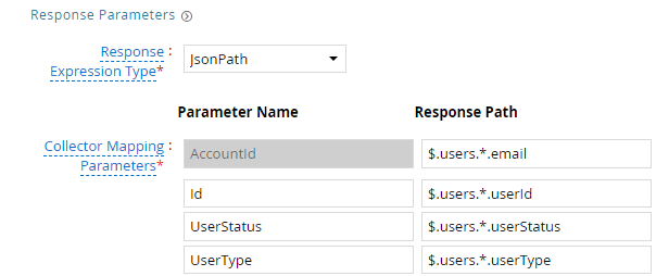 Account data 3