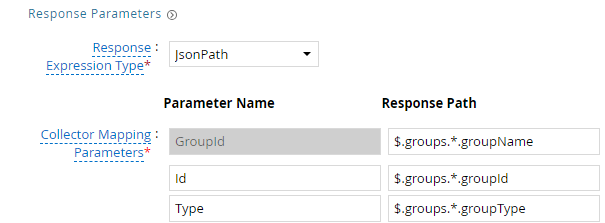 Group data 3